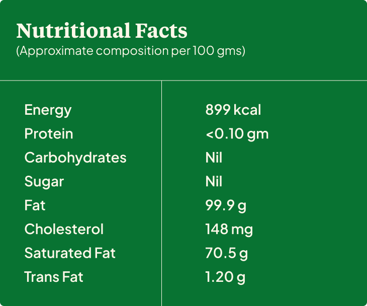 Nutritional Facts