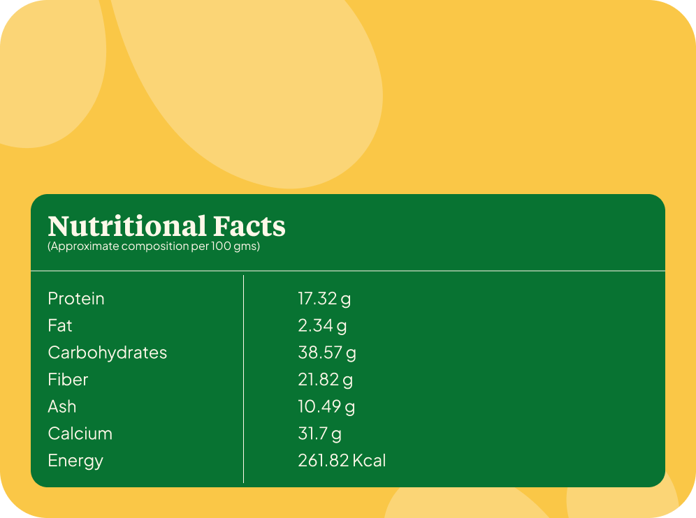 Nutritional Facts